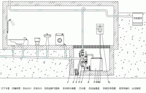 湖南污水提升器怎么安裝?如何安裝連接？