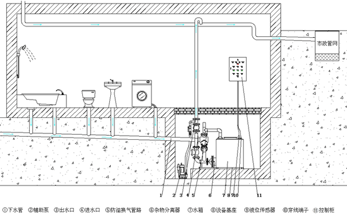 湖南污水提升器安裝示意圖