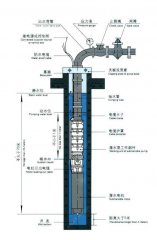 深井無塔供水設(shè)備中的深井泵如何固定安裝？