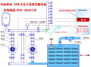 城市高層小區(qū)恒壓變頻供水原理是什么？它的節(jié)能性優(yōu)點(diǎn)是如何突出的？