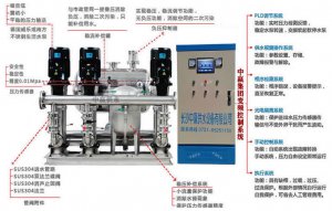 中贏變頻增壓供水設(shè)備發(fā)展腳步不停息 行業(yè)巨頭