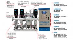 無負壓變頻恒壓設(shè)備多少錢一套？針對每個小區(qū)都有不同的型號么